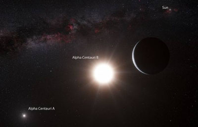 ������� ����� ������� � ��������� ������� �������