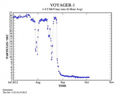 ��������� ��������� ������ ������� �������� ������� ��������� �������